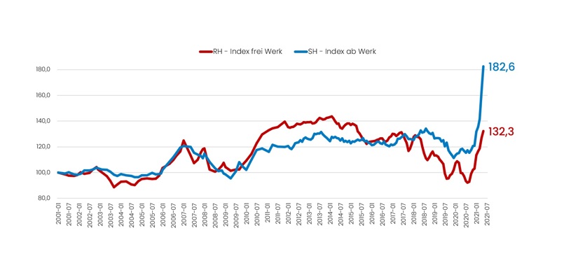 052021_RH-SH-Index.jpg