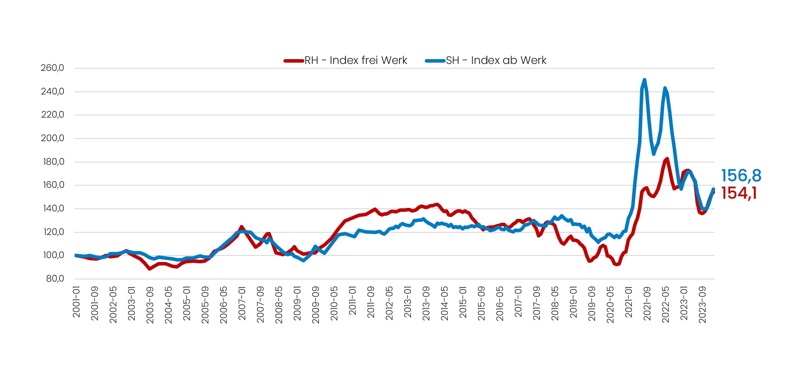 202402_RH-SH-Index.jpg