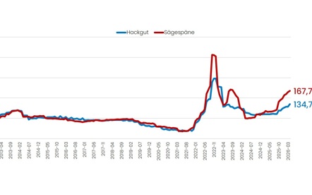 202604 HG SS Index