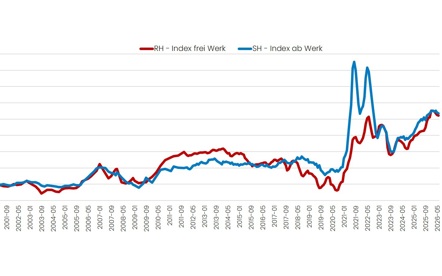 202606 RH SH Index