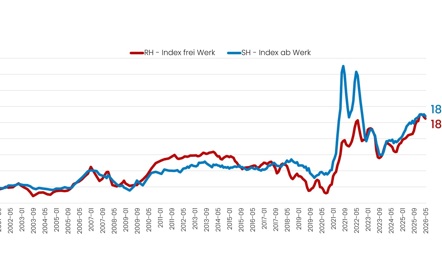 202605 RH SH Index